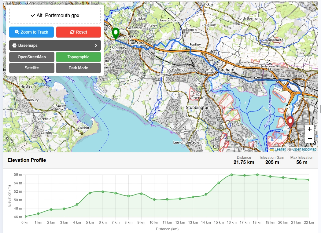 View track statistics