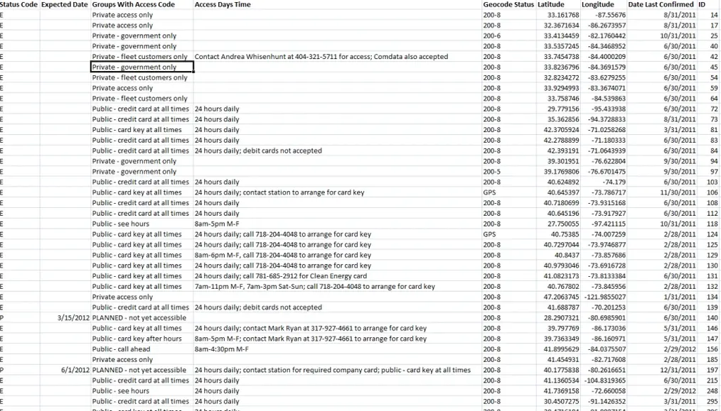 Sample CSV format for lat long plotter